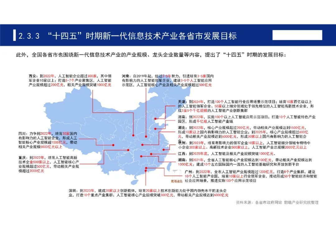 科技前沿领域有哪些,科技前沿领域和什么相对 科技前沿领域有哪些,科技前沿领域和什么相对