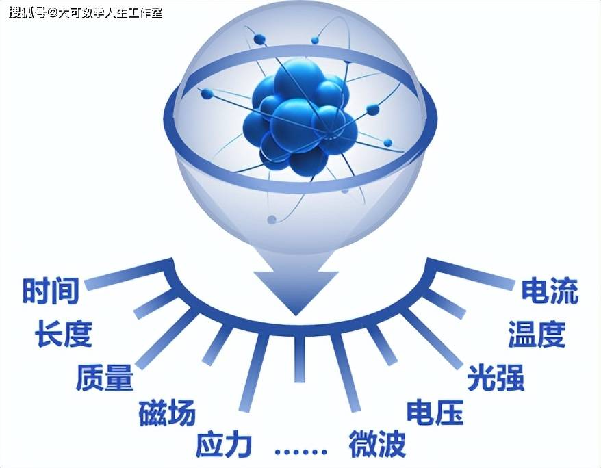 物理世界经典概念图,物理世界三个基本要素