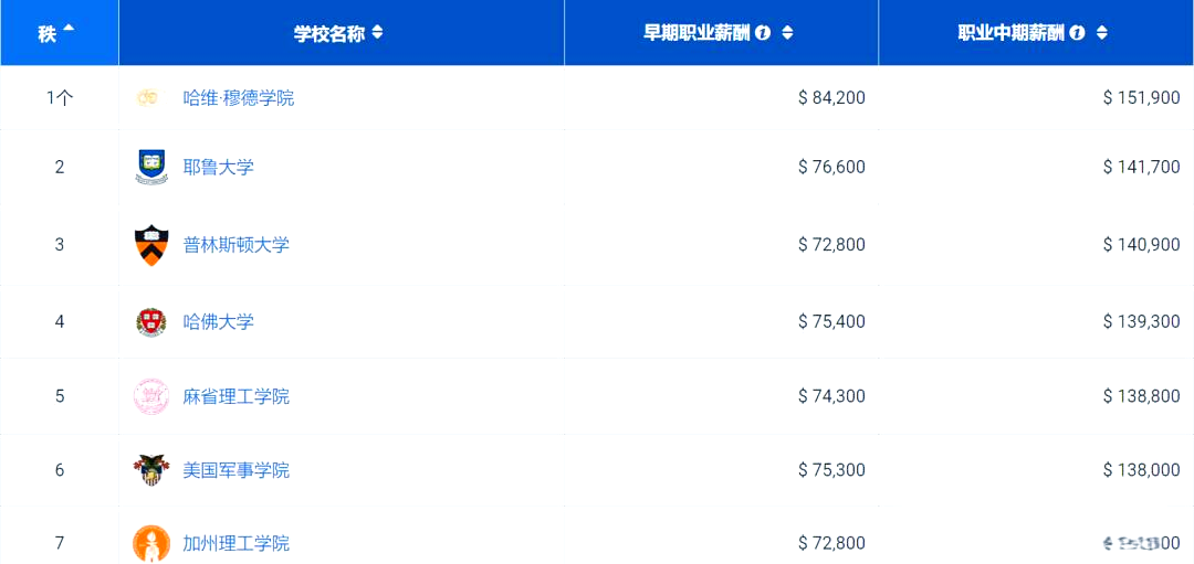 世界物理学哪个大学好,世界大学物理学与天文学专业排名 世界物理学哪个大学好,世界大学物理学与天文学专业排名