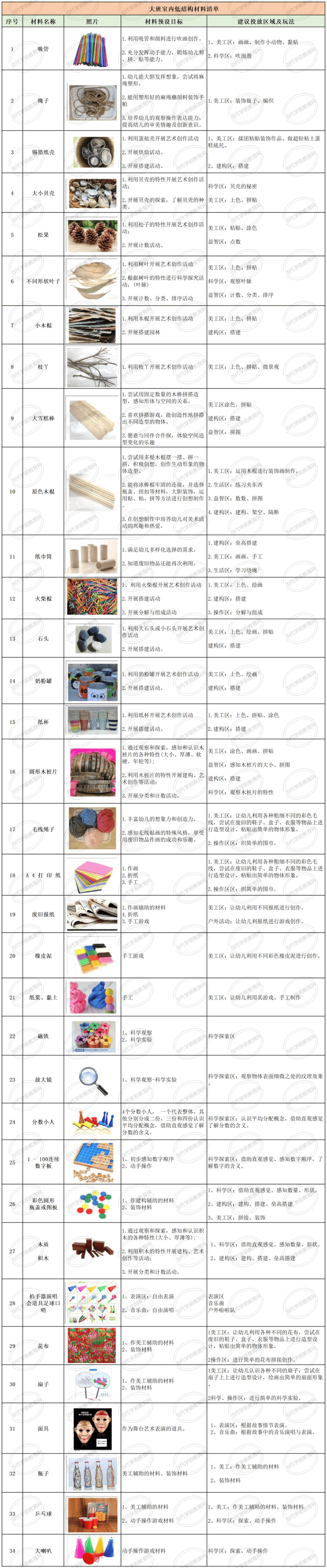 生命科学材料投放大班,生命科学投研笔记免费下载