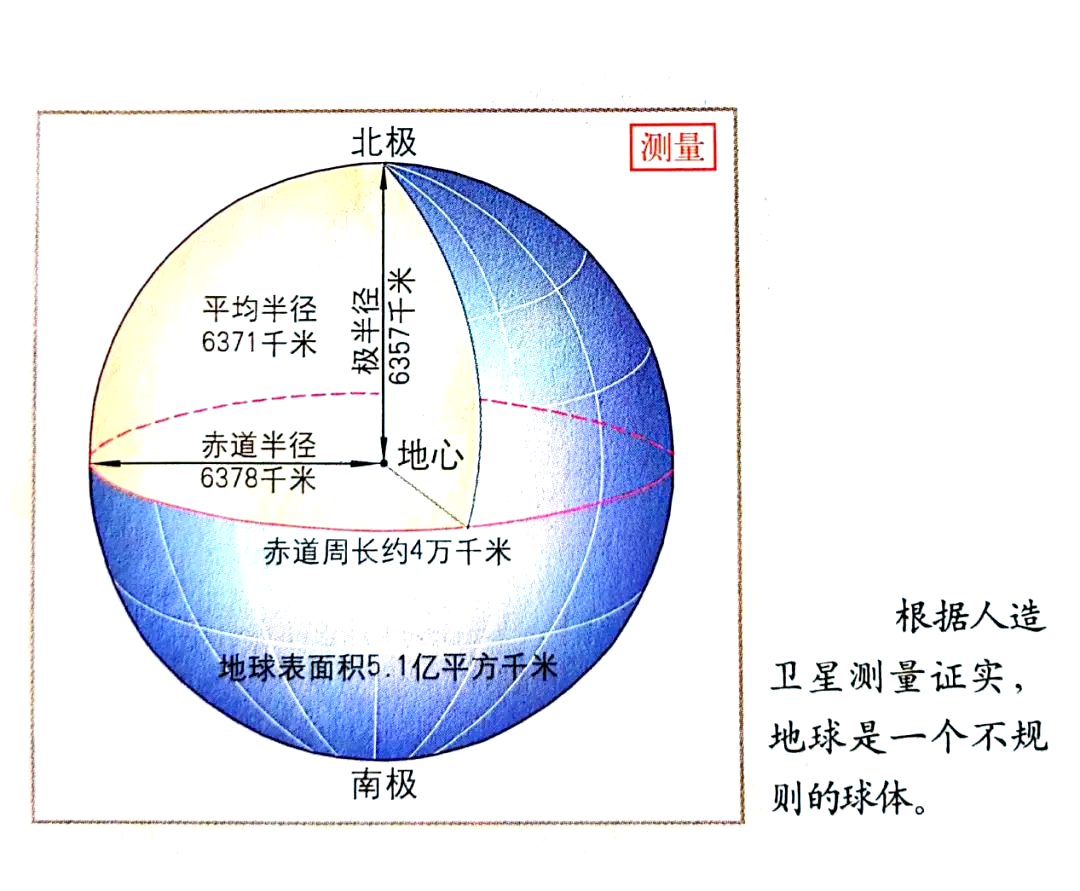 现代地球科学的特点,现代地球科学的特点包括 现代地球科学的特点,现代地球科学的特点包括