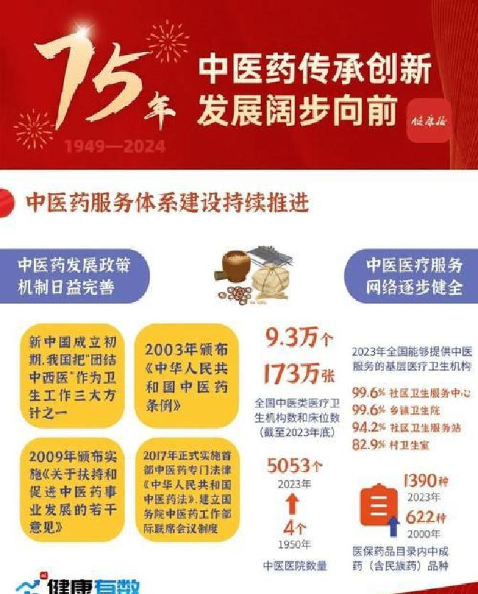 中医药是生命科学吗,中医药在生命科学研究领域的突破 中医药是生命科学吗,中医药在生命科学研究领域的突破