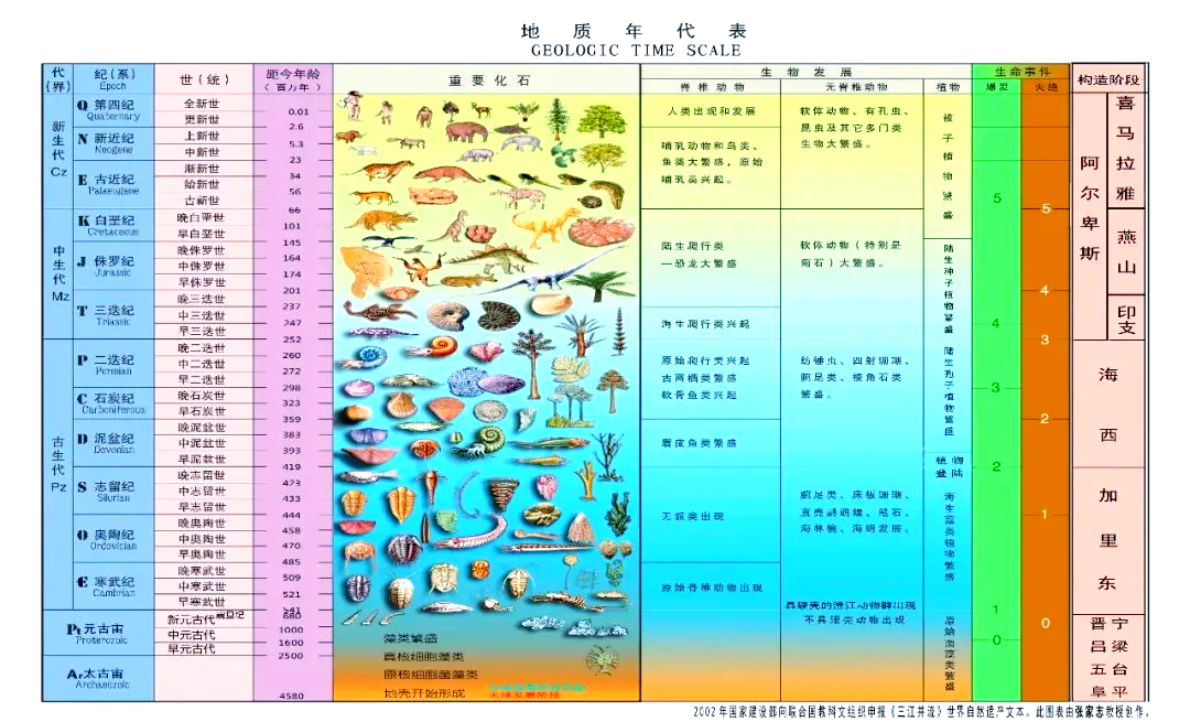 地球科学理论发展,地球科学理论发展趋势