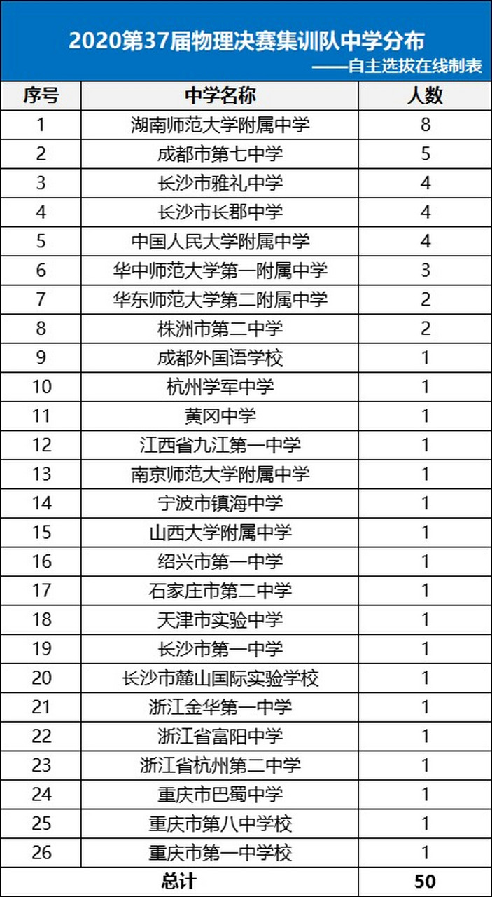 世界高中物理竞赛奖金,高中物理竞赛得奖的话在高考能加多