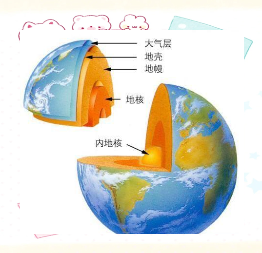 地球科学三大支柱,地球科学三大支柱有哪些 地球科学三大支柱,地球科学三大支柱有哪些