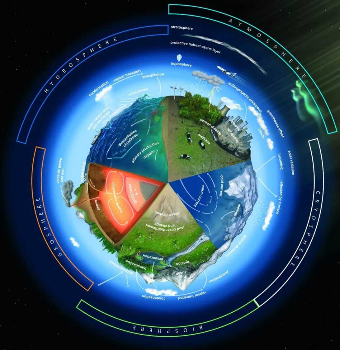 美国基金委地球科学部,地球科学部第九届专家咨询委员会 美国基金委地球科学部,地球科学部第九届专家咨询委员会