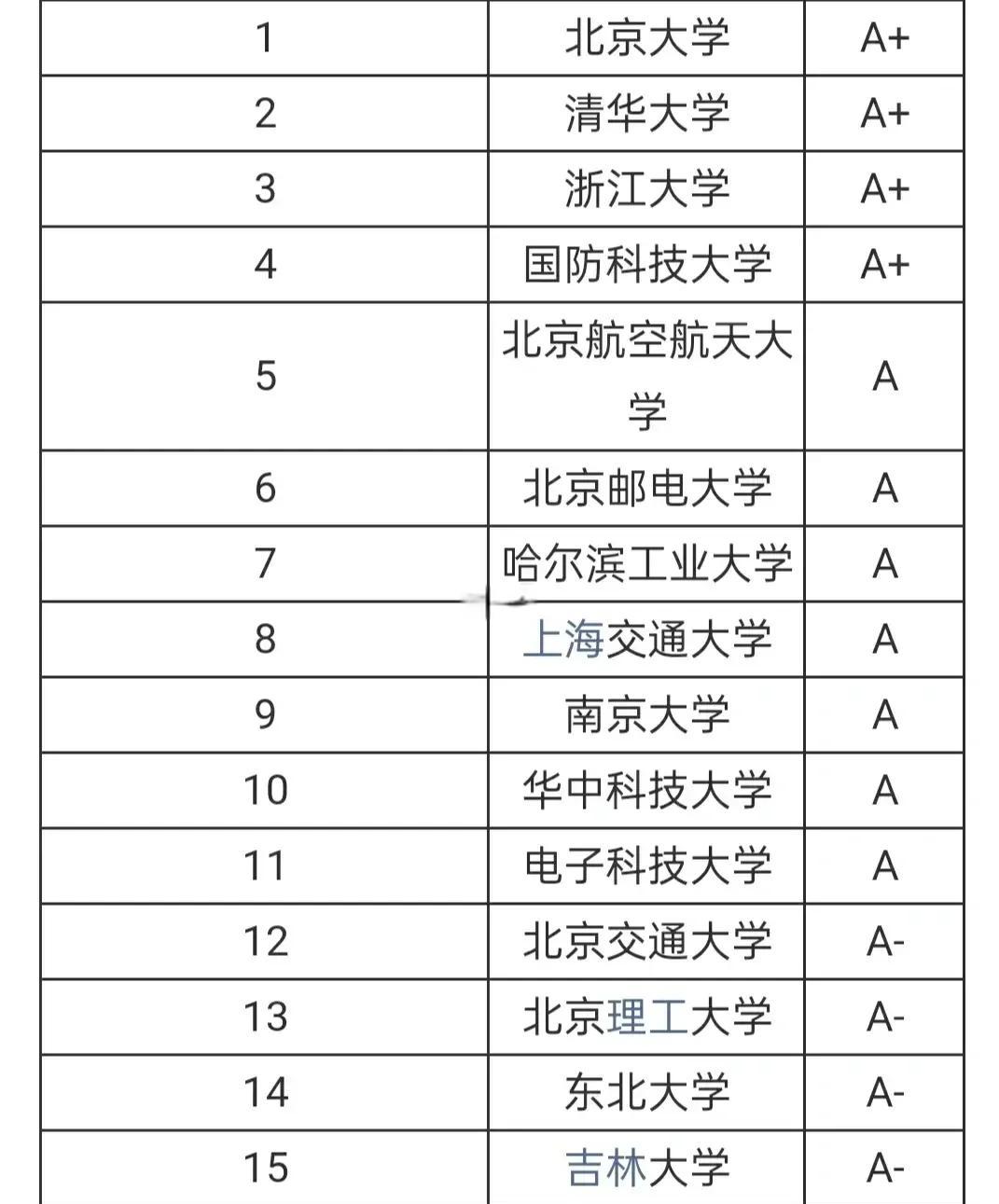 地球科学概论考研院校,地球科学概论考研院校推荐 地球科学概论考研院校,地球科学概论考研院校推荐