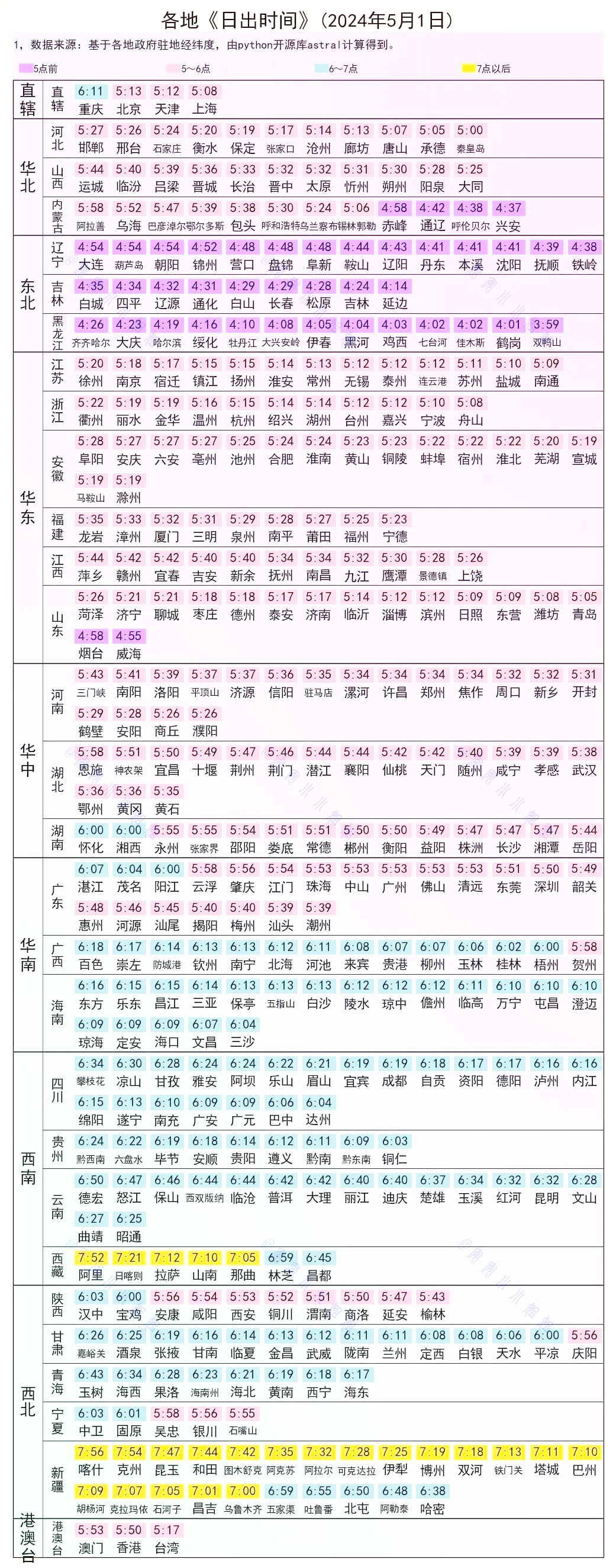 包含天文科普太阳时间表的词条 包含天文科普太阳时间表的词条