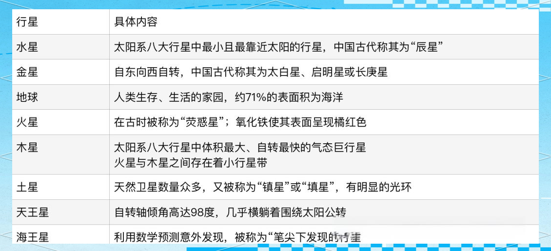 包含天文科普太阳时间表的词条 包含天文科普太阳时间表的词条