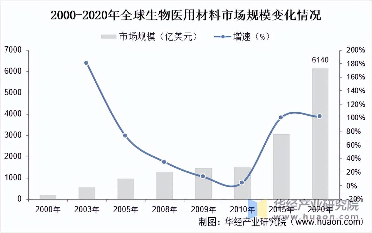 生命科学康复市场规模,生命科学与营养健康创新基地项目 生命科学康复市场规模,生命科学与营养健康创新基地项目