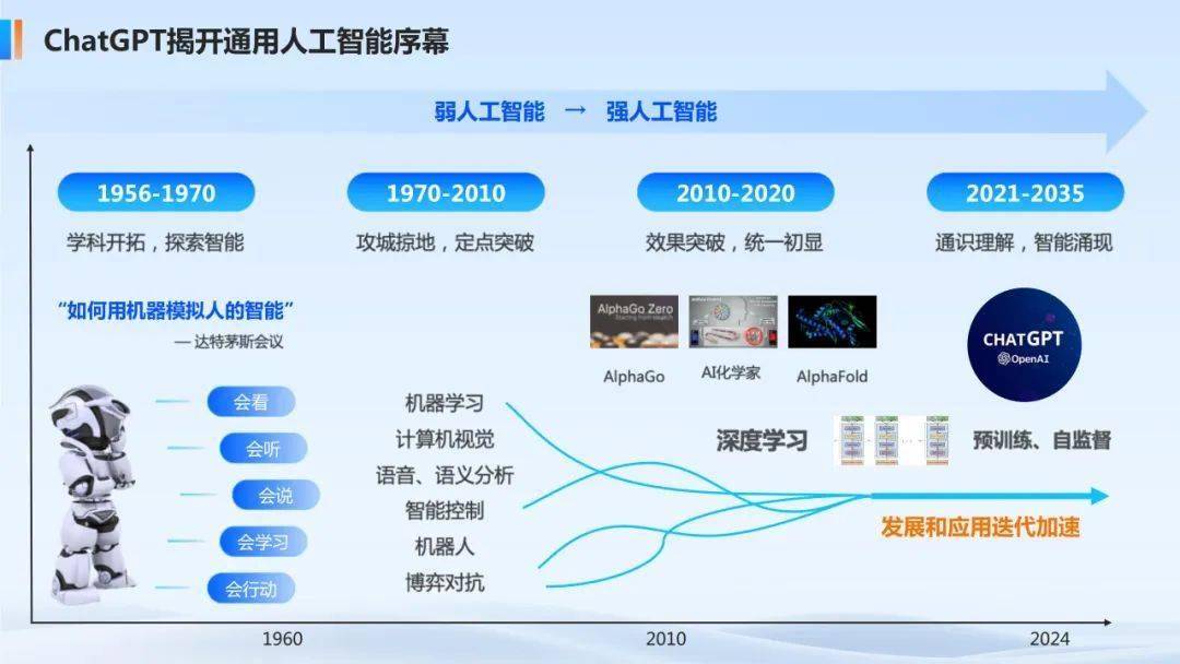 怎样了解科技前沿发展,怎样了解科技前沿发展情况 怎样了解科技前沿发展,怎样了解科技前沿发展情况