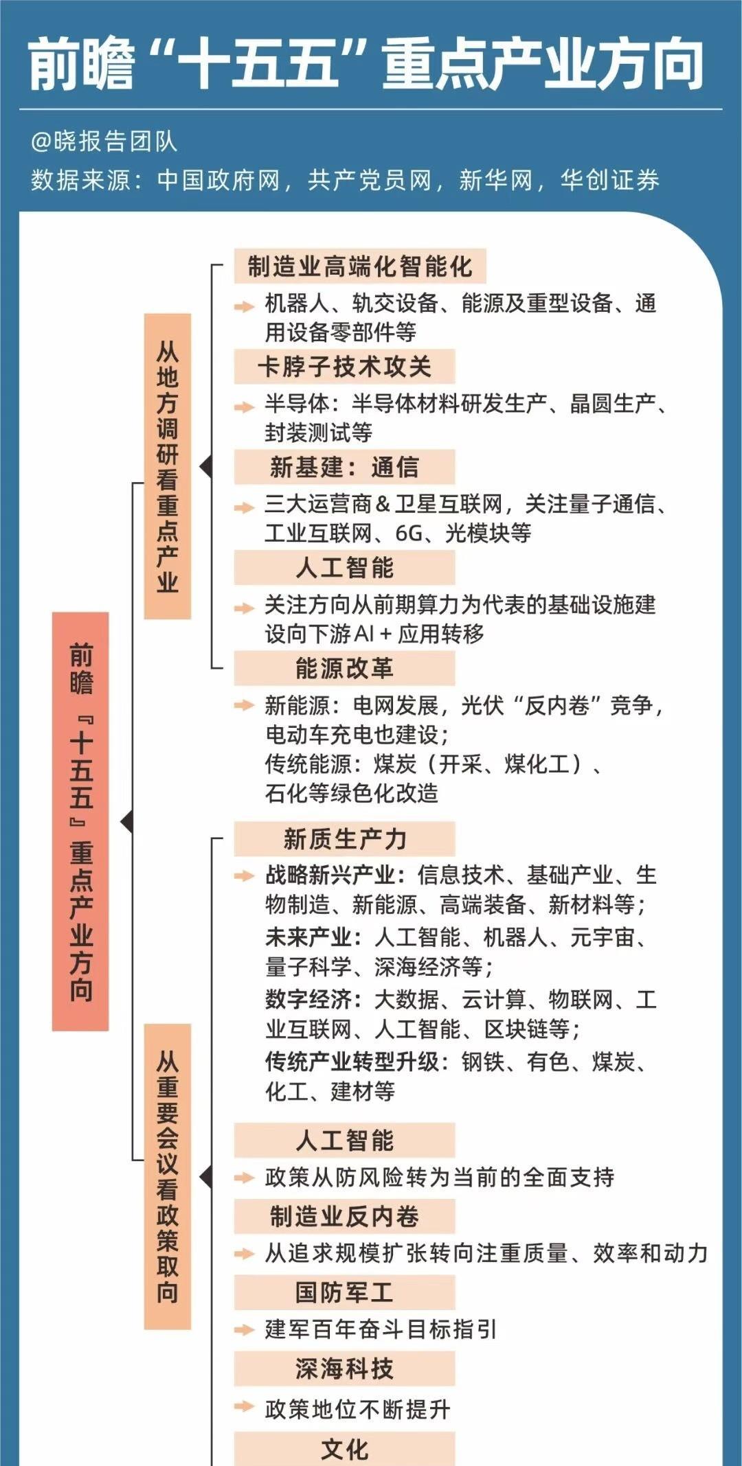 科技前沿包括哪些,科技前沿包括哪些方面 科技前沿包括哪些,科技前沿包括哪些方面