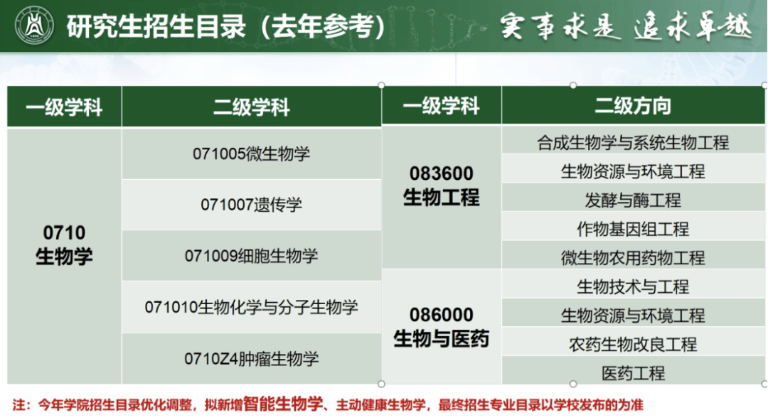 生命科学系招生,生命科学系大学排名 生命科学系招生,生命科学系大学排名