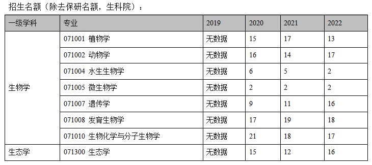 生命科学需要注册吗,生命科学系需要选什么科 生命科学需要注册吗,生命科学系需要选什么科