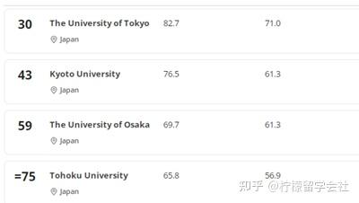 东京大学物理世界排名,东京大学物理世界排名多少 东京大学物理世界排名,东京大学物理世界排名多少