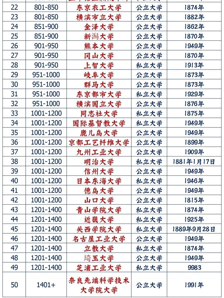 东京大学物理世界排名,东京大学物理世界排名多少 东京大学物理世界排名,东京大学物理世界排名多少