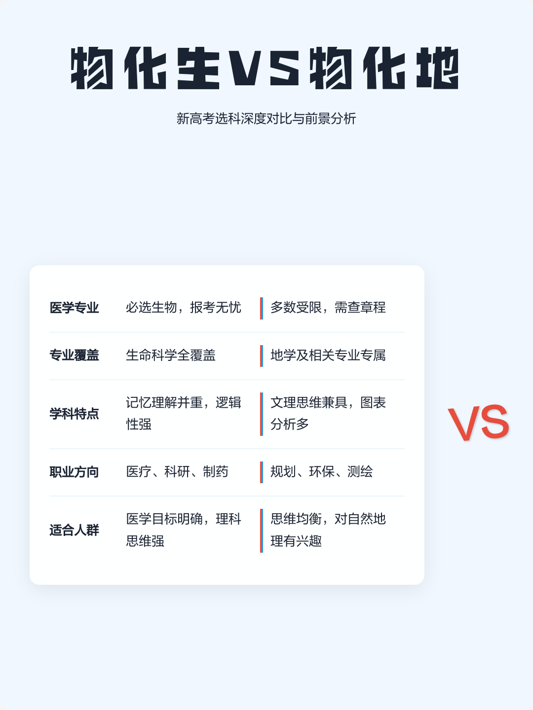 地球科学专业选课要求,地球科学专业选课要求高吗 地球科学专业选课要求,地球科学专业选课要求高吗