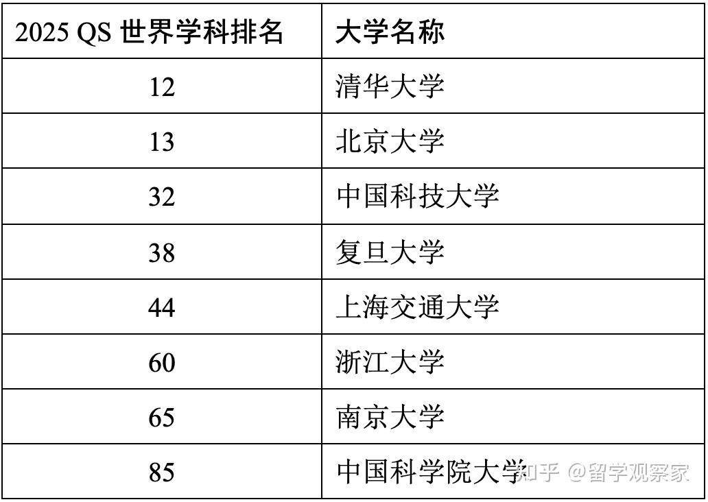 物理学世界大学排行,物理学世界大学排行榜 物理学世界大学排行,物理学世界大学排行榜