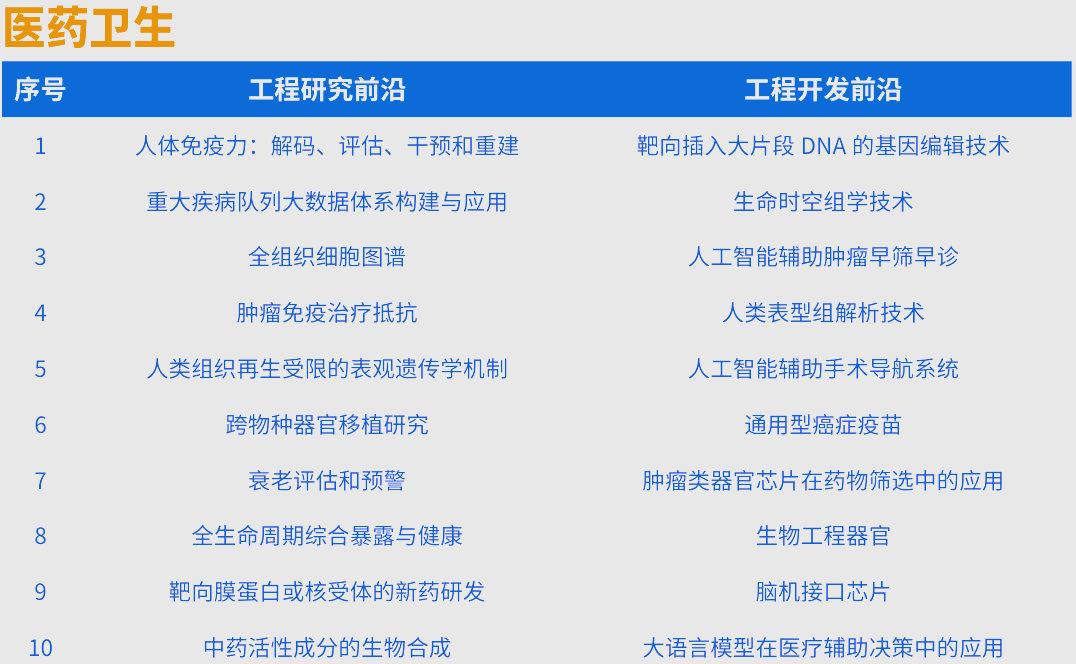 全球科技前沿发展趋势,2027年全球的发展趋势