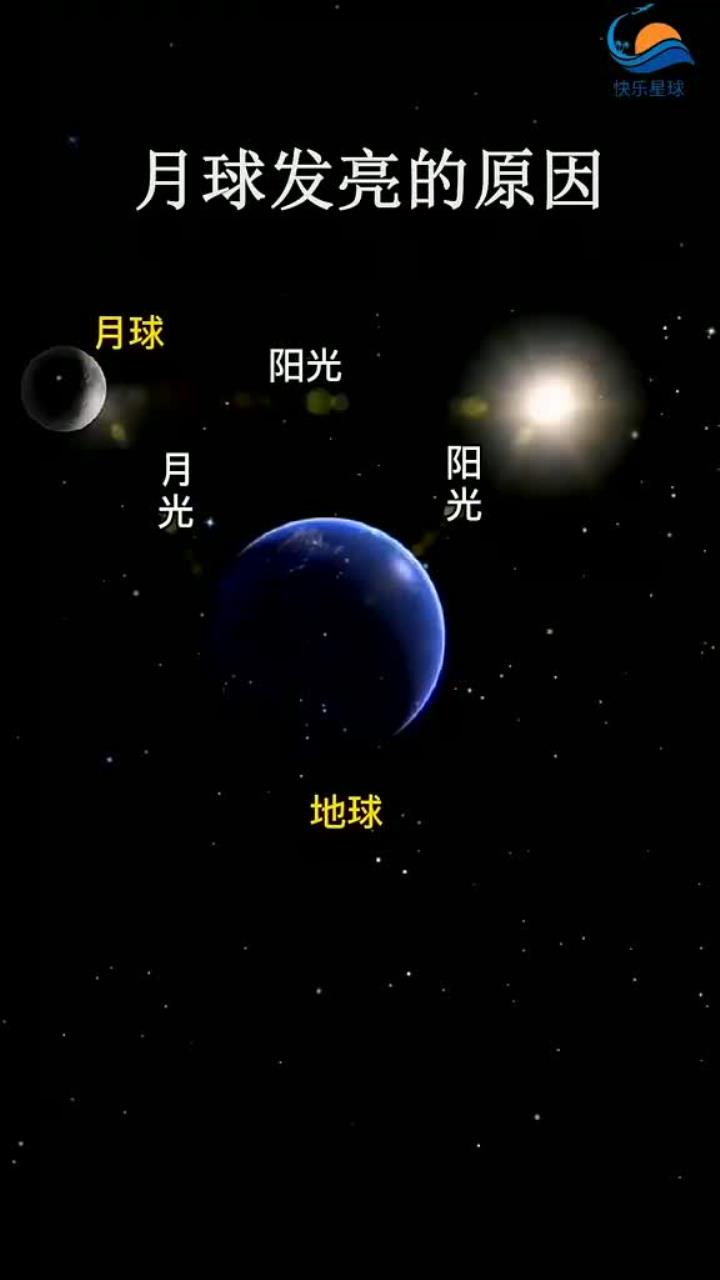 天文科普月球,月球月亮天文迷主题海报 天文科普月球,月球月亮天文迷主题海报