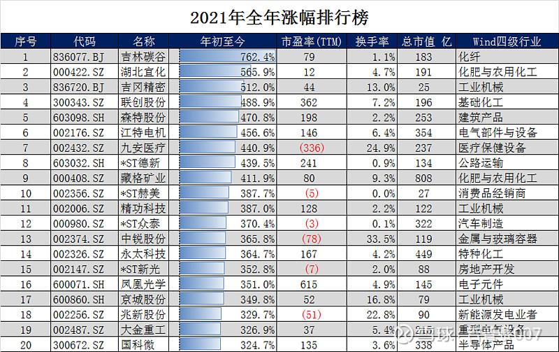 生命科学最牛三个股,生命科学最牛三个研究所 生命科学最牛三个股,生命科学最牛三个研究所
