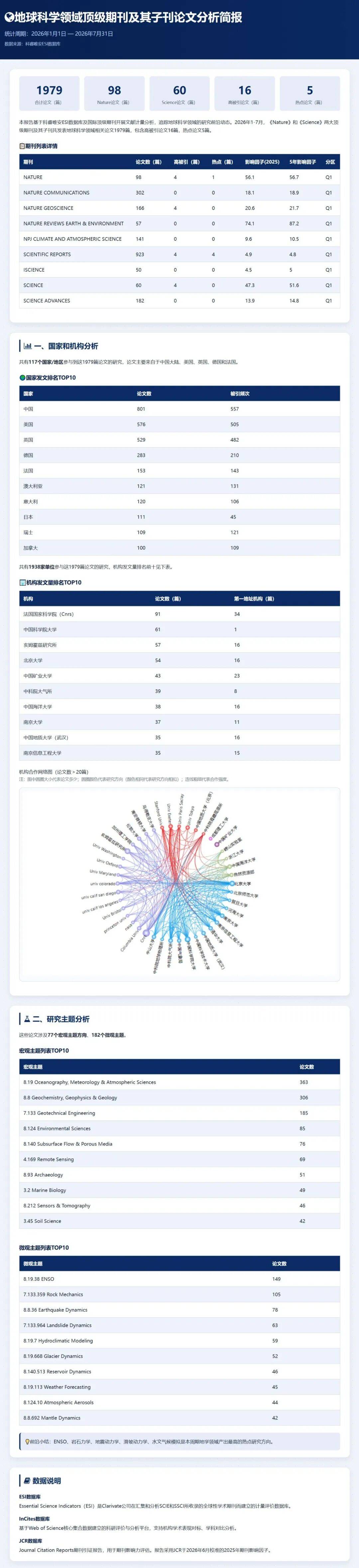 _期刊分区地球科学,地球科学领域有哪些ni期刊 _期刊分区地球科学,地球科学领域有哪些ni期刊