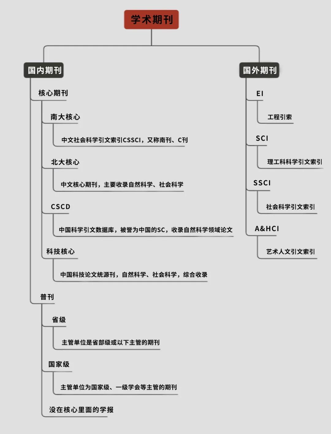 _期刊分区地球科学,地球科学领域有哪些ni期刊 _期刊分区地球科学,地球科学领域有哪些ni期刊