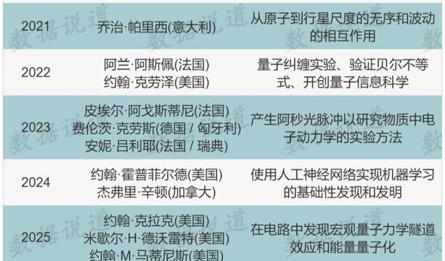 物理排名世界第几,世界物理界地位排名 物理排名世界第几,世界物理界地位排名