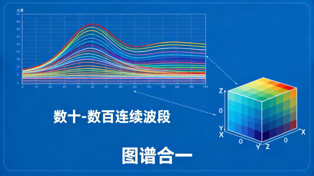 科技前沿图谱,那英成都演唱会梁博担任嘉宾 科技前沿图谱,那英成都演唱会梁博担任嘉宾
