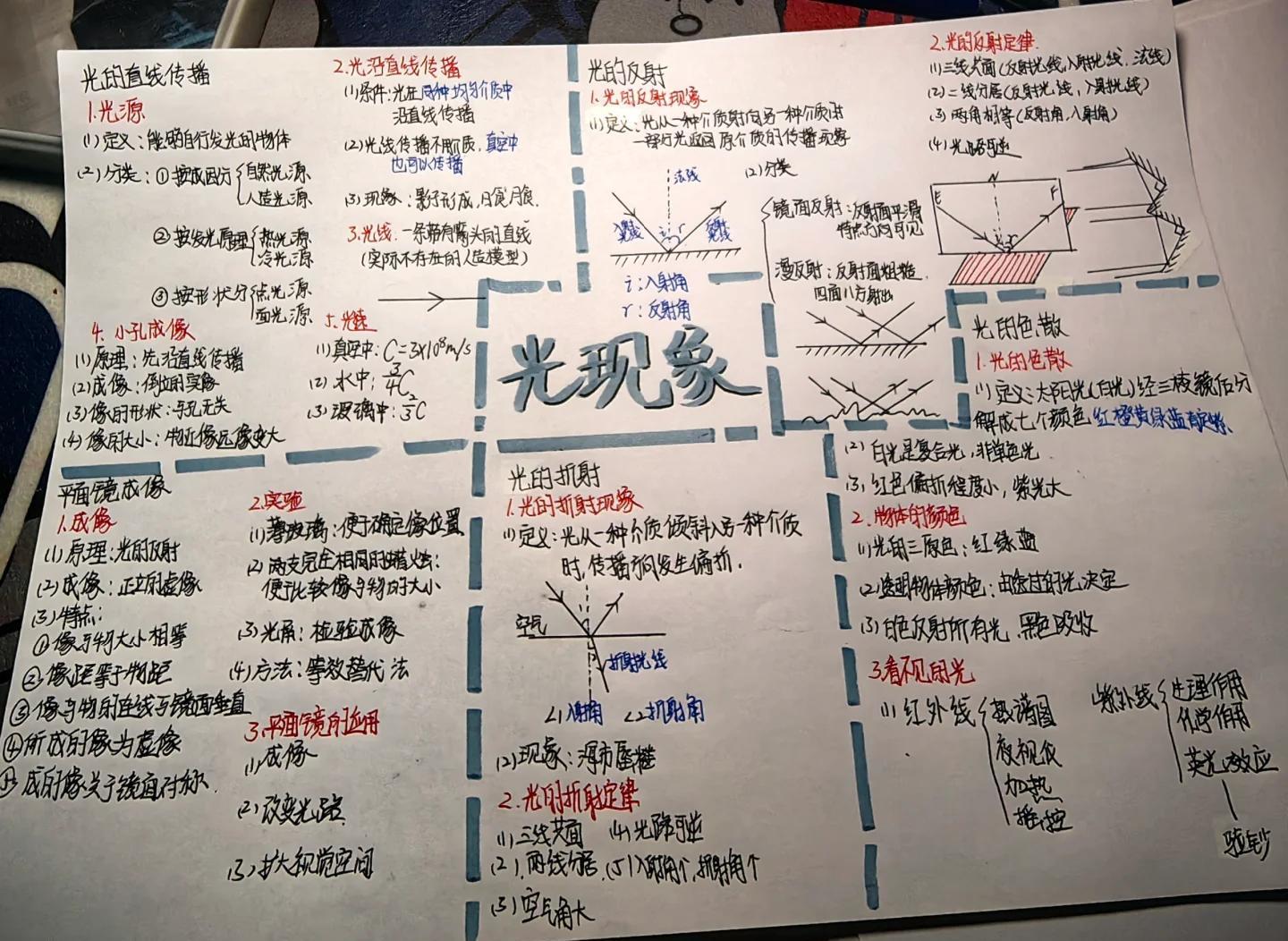 物理大世界手抄报初三,物理手抄报初三上册内容 物理大世界手抄报初三,物理手抄报初三上册内容