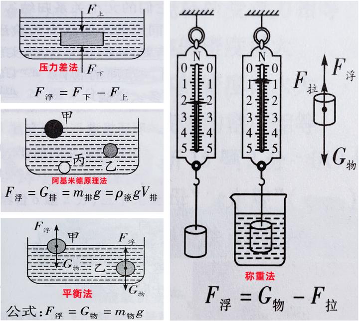世界上有名的物理难题,世界上有名的物理难题是什么