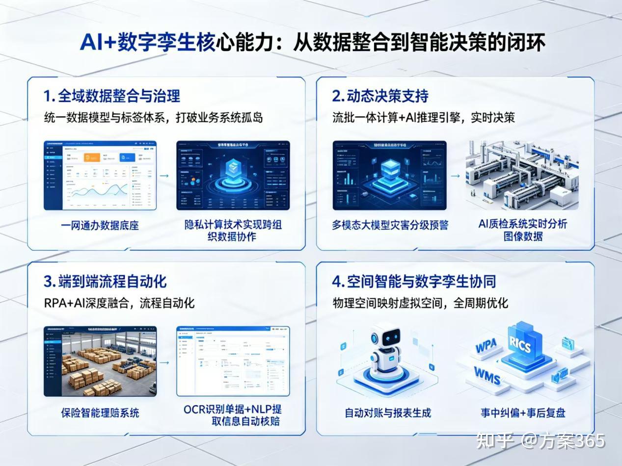 数字融合物理世界,数字世界向物理世界转换 数字融合物理世界,数字世界向物理世界转换
