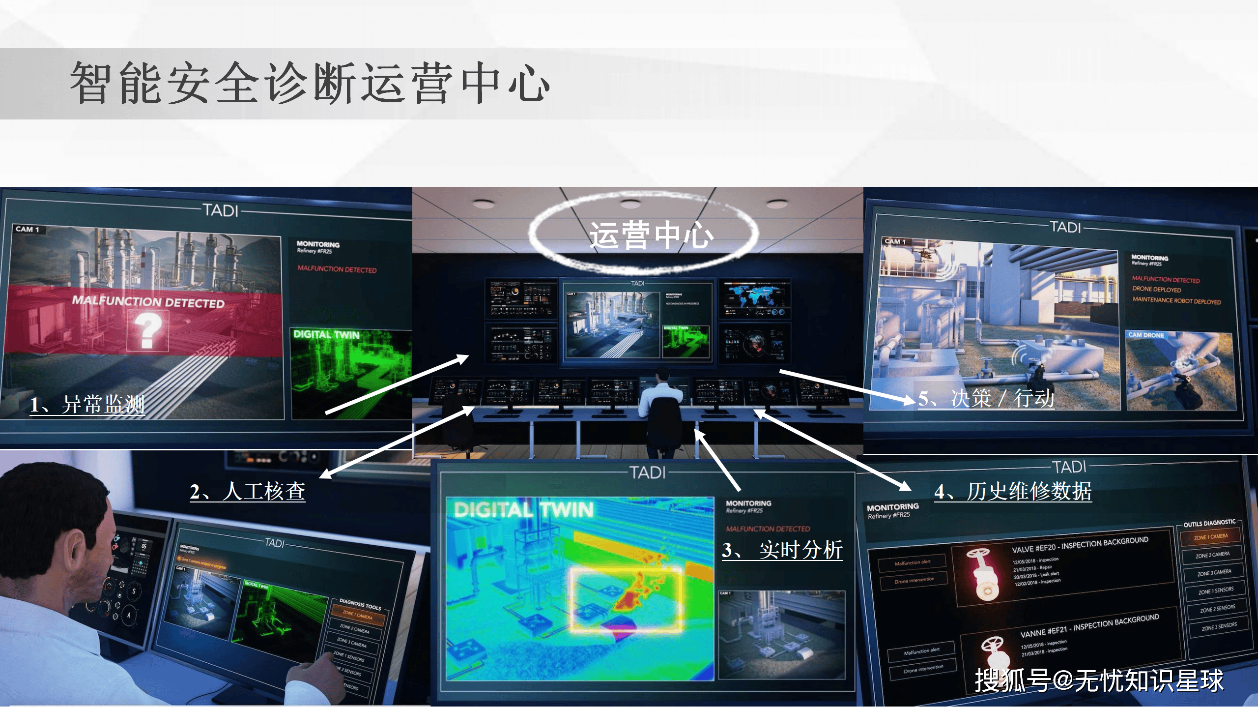 数字融合物理世界,数字世界向物理世界转换 数字融合物理世界,数字世界向物理世界转换