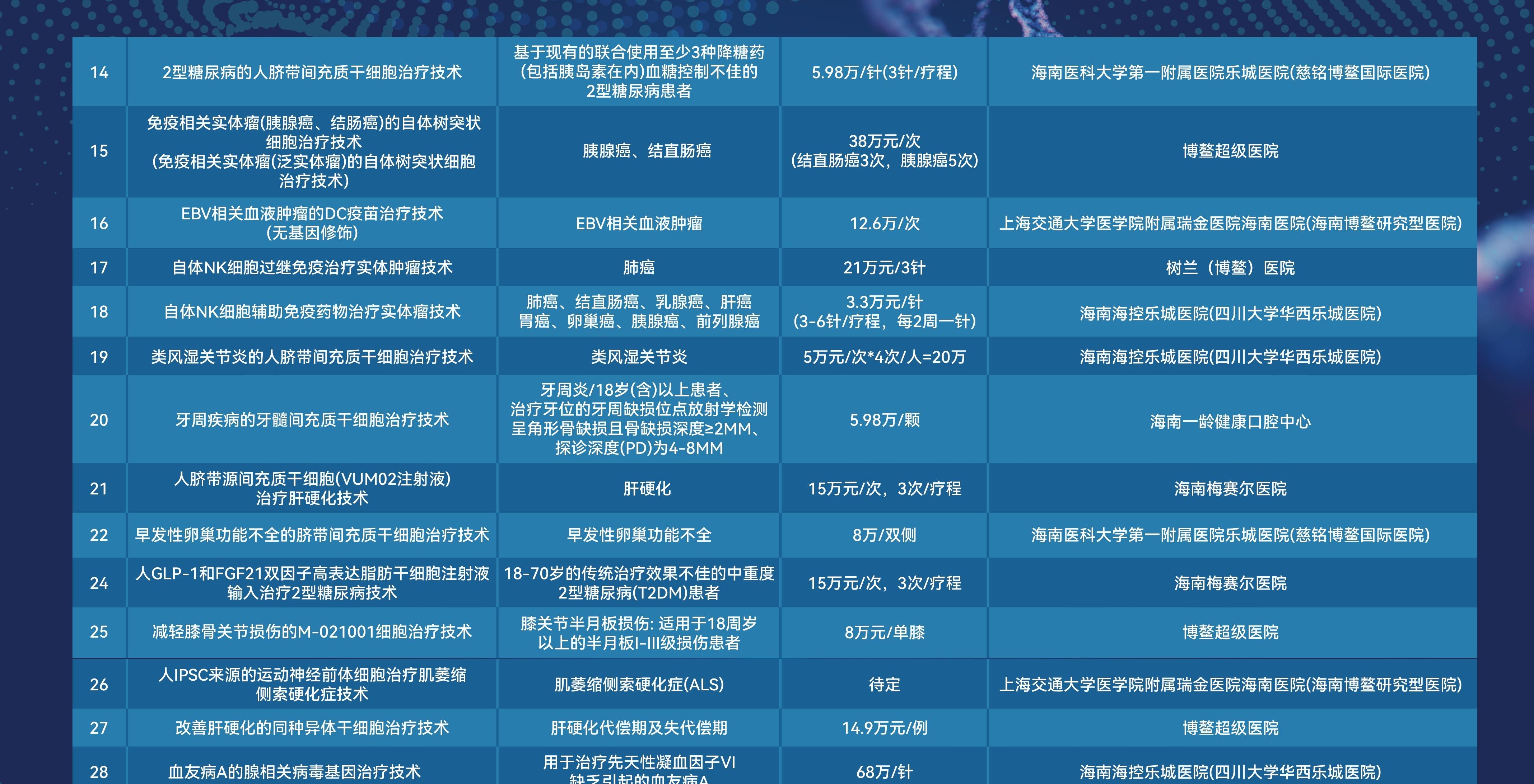 医学新科技前沿,医学研究的前沿领域 医学新科技前沿,医学研究的前沿领域