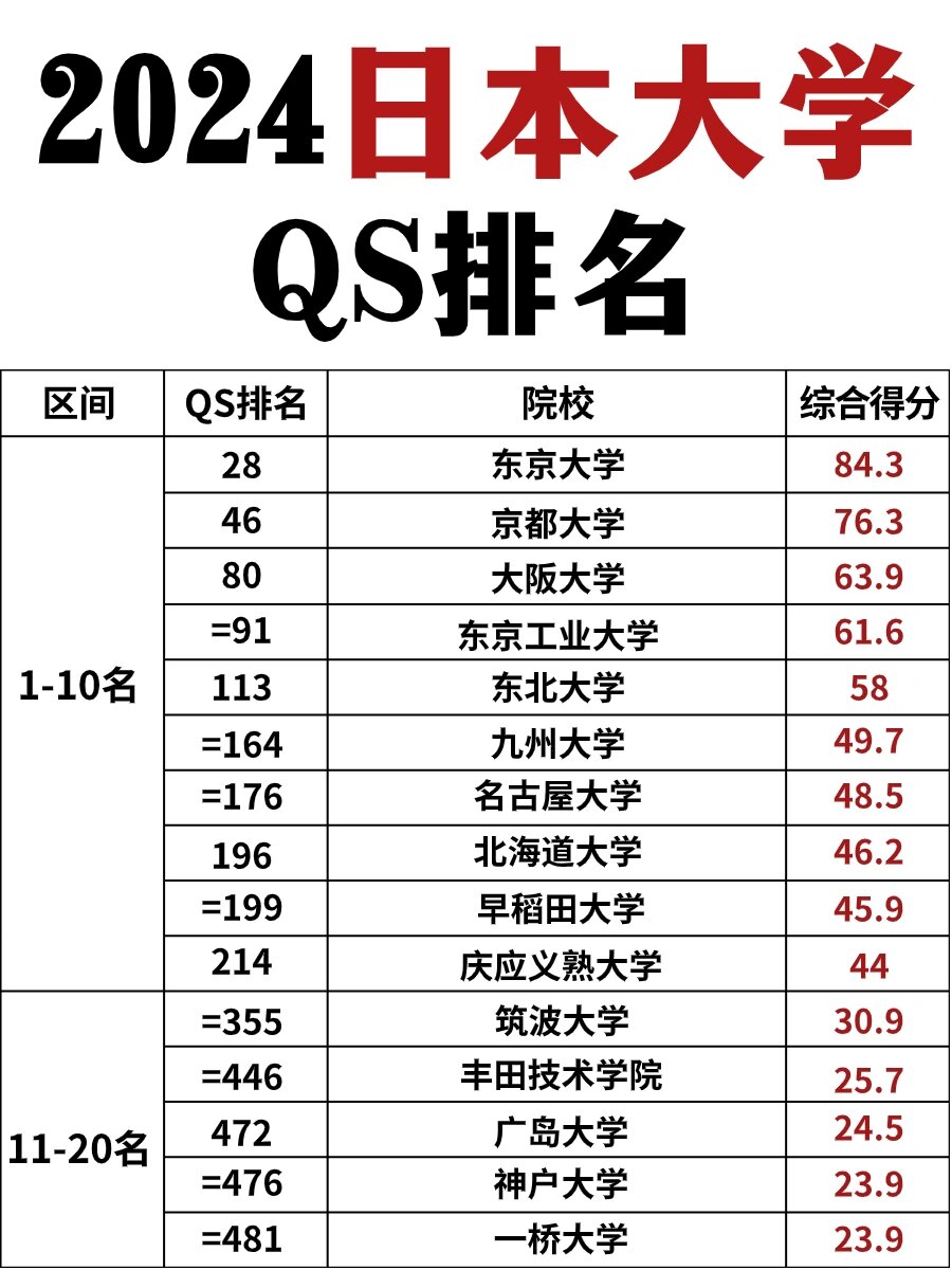 日本大学地球科学排名,日本大学的诺贝尔奖排名