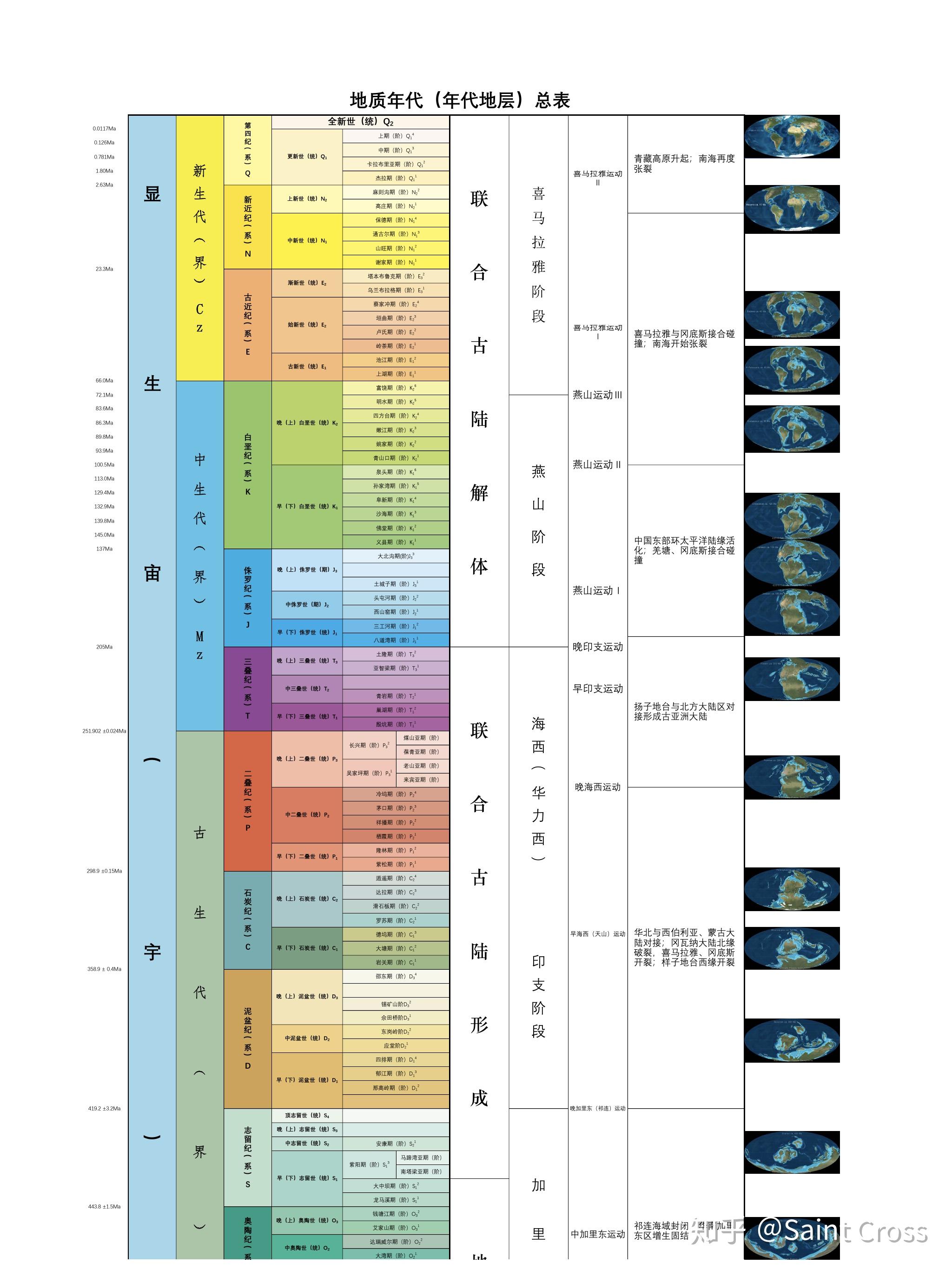 地球科学缩写,地球科学名词解释 地球科学缩写,地球科学名词解释