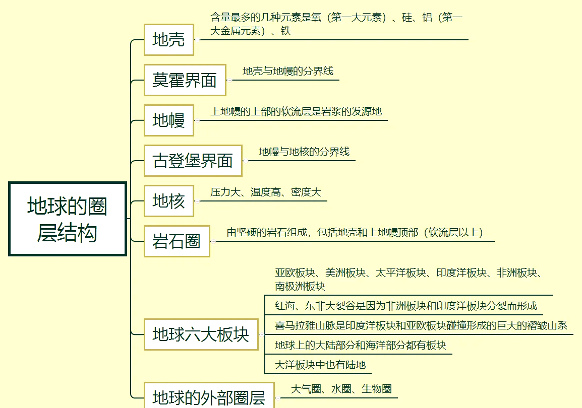 传统地球科学的概括,传统地球科学的概括有哪些 传统地球科学的概括,传统地球科学的概括有哪些