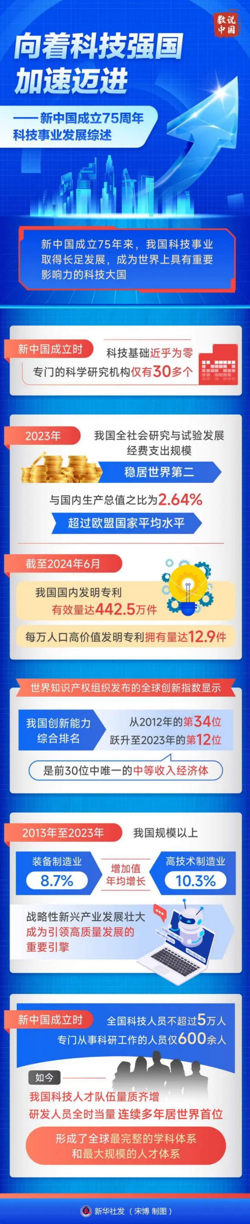 国家科技前沿发展现状,国家科技前沿发展现状研究 国家科技前沿发展现状,国家科技前沿发展现状研究