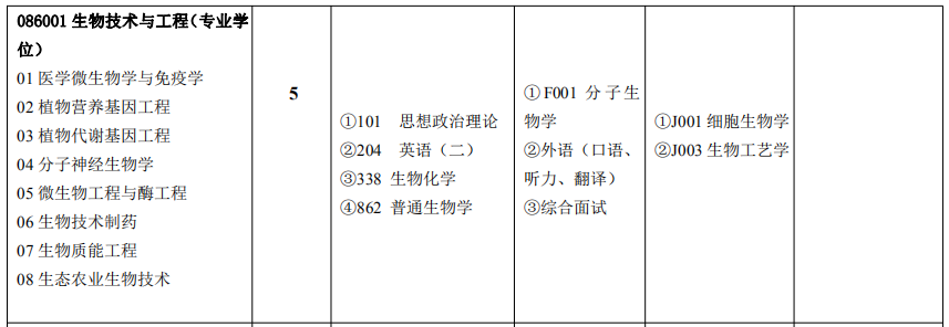 生命科学22项目,生命科学领域国家重点实验室