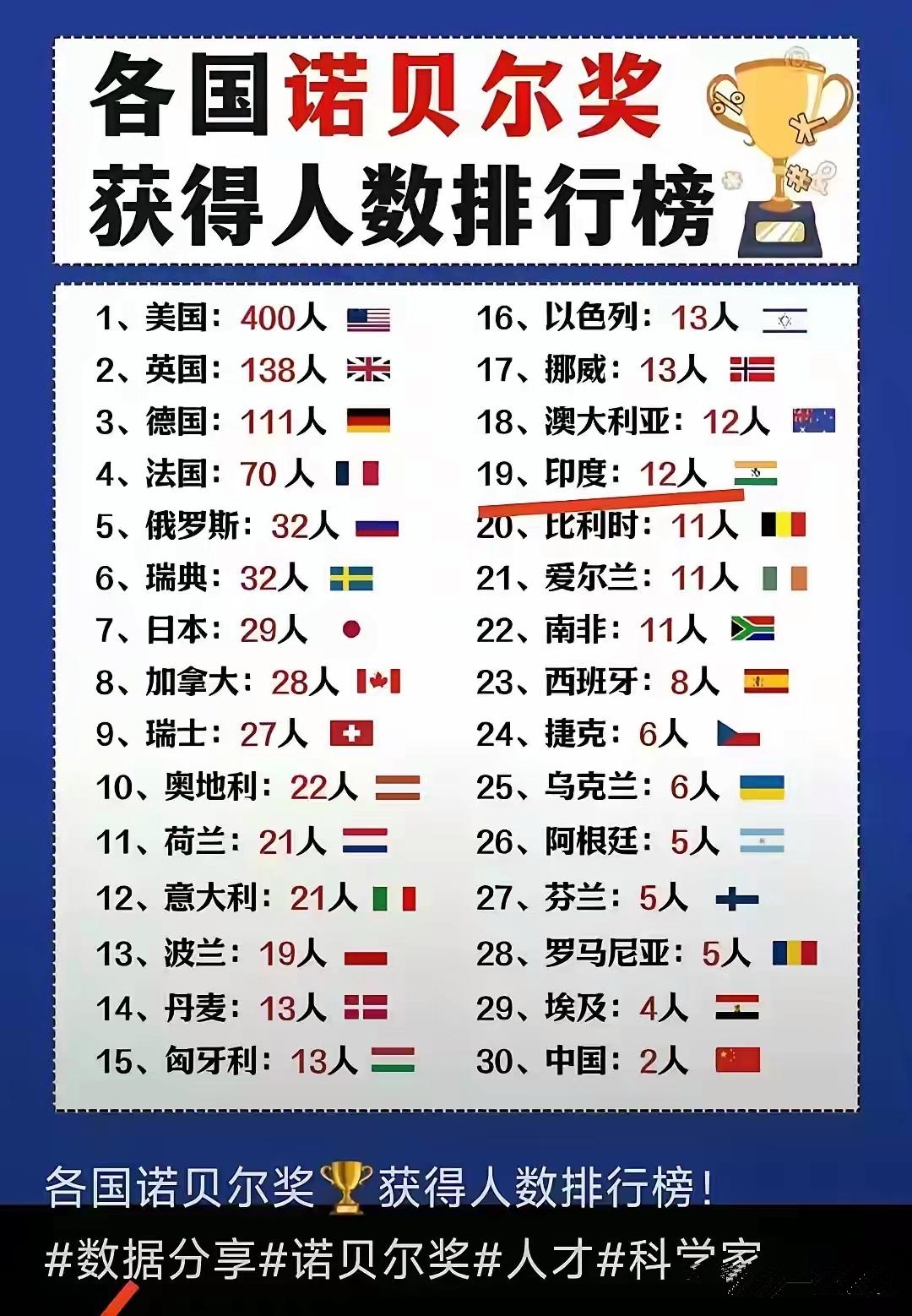 世界物理学家排名表,全球十大物理学家排名