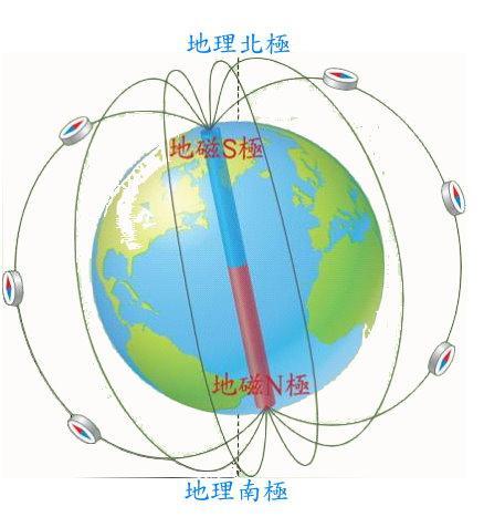地球科学方向怎么样啊,地球科学专业就业率怎么样