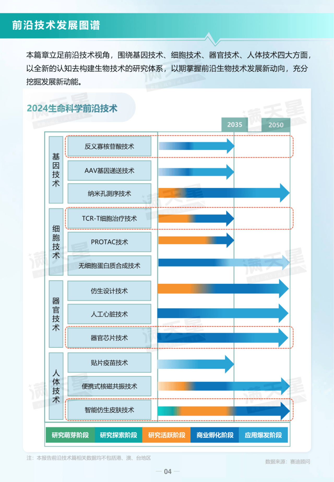 科技前沿广告策略研究,科技前沿广告策略研究方向