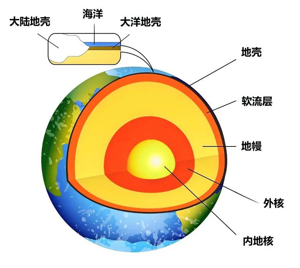 地球科学的分支,地球科学对人类文明的贡献