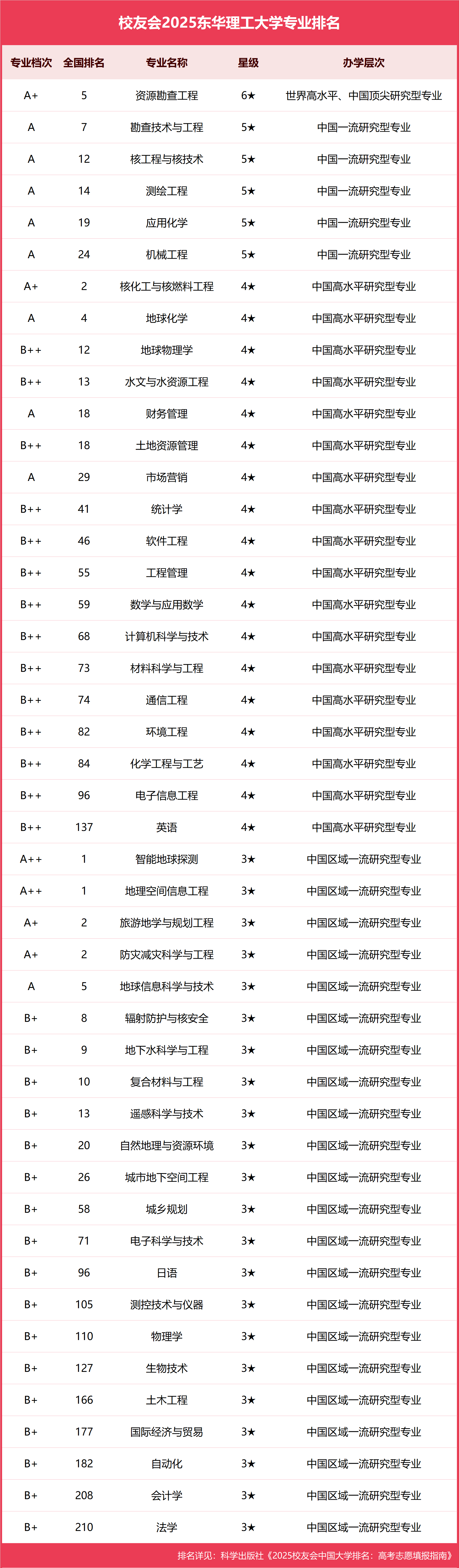 世界地球科学专业排名,世界地球科学专业排名榜 世界地球科学专业排名,世界地球科学专业排名榜