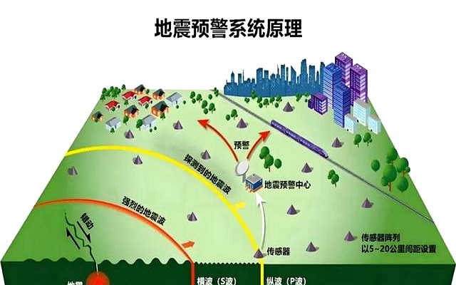 中国地震科技前沿,中国地震工程研究进展 中国地震科技前沿,中国地震工程研究进展