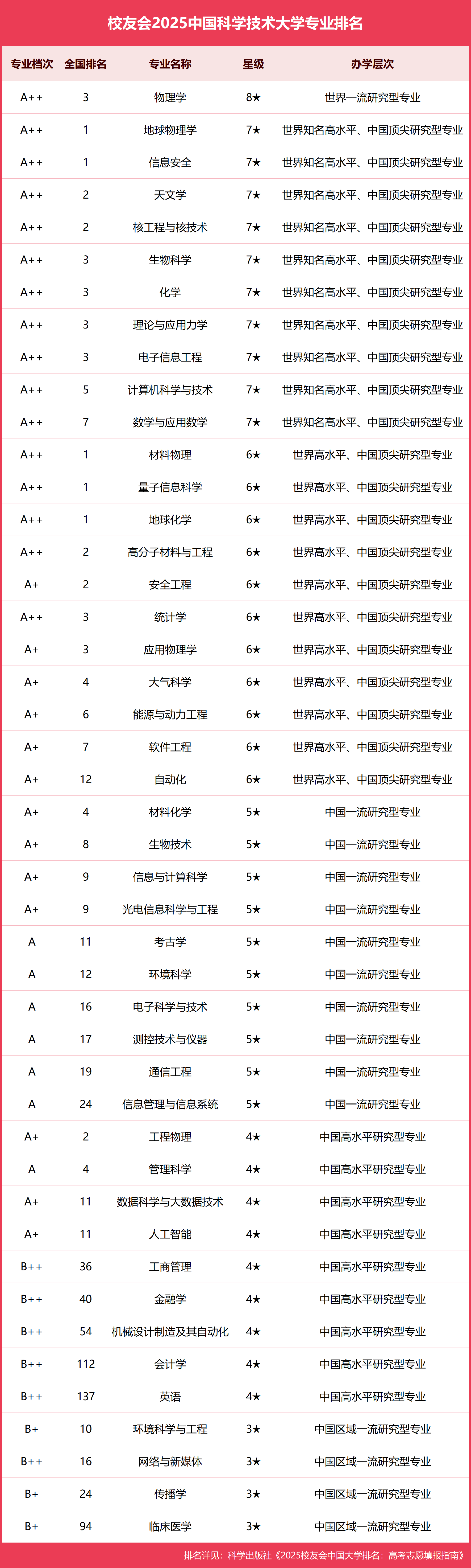 物理学世界学校排名,物理学世界前100大学名单最新排名 物理学世界学校排名,物理学世界前100大学名单最新排名