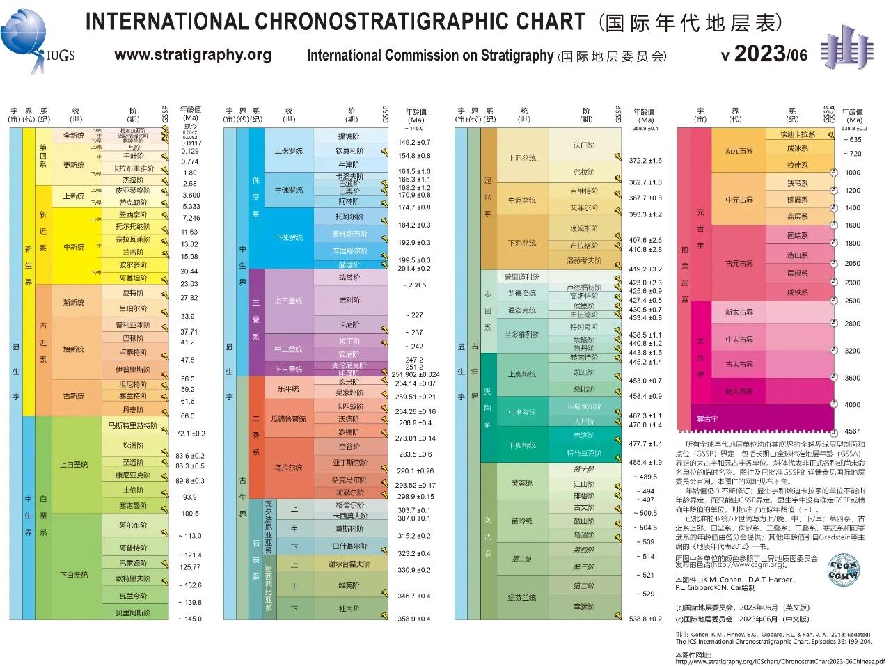 流浪地球科学术语大全,流浪地球最不科学的几个漏洞 流浪地球科学术语大全,流浪地球最不科学的几个漏洞