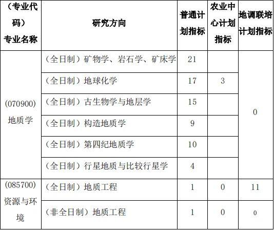 地球科学研究生考试,地球科学与技术学院学术学位研究生 科研成果基本要求 地球科学研究生考试,地球科学与技术学院学术学位研究生 科研成果基本要求