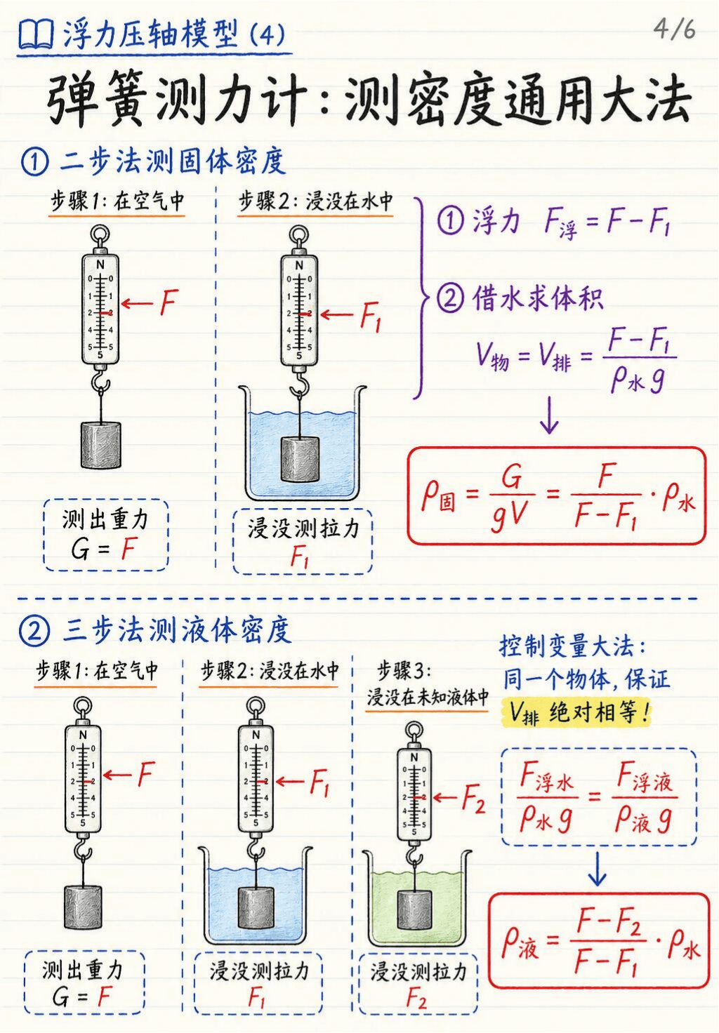 世界物理十大公式图片,世界物理十大公式图片大全 世界物理十大公式图片,世界物理十大公式图片大全