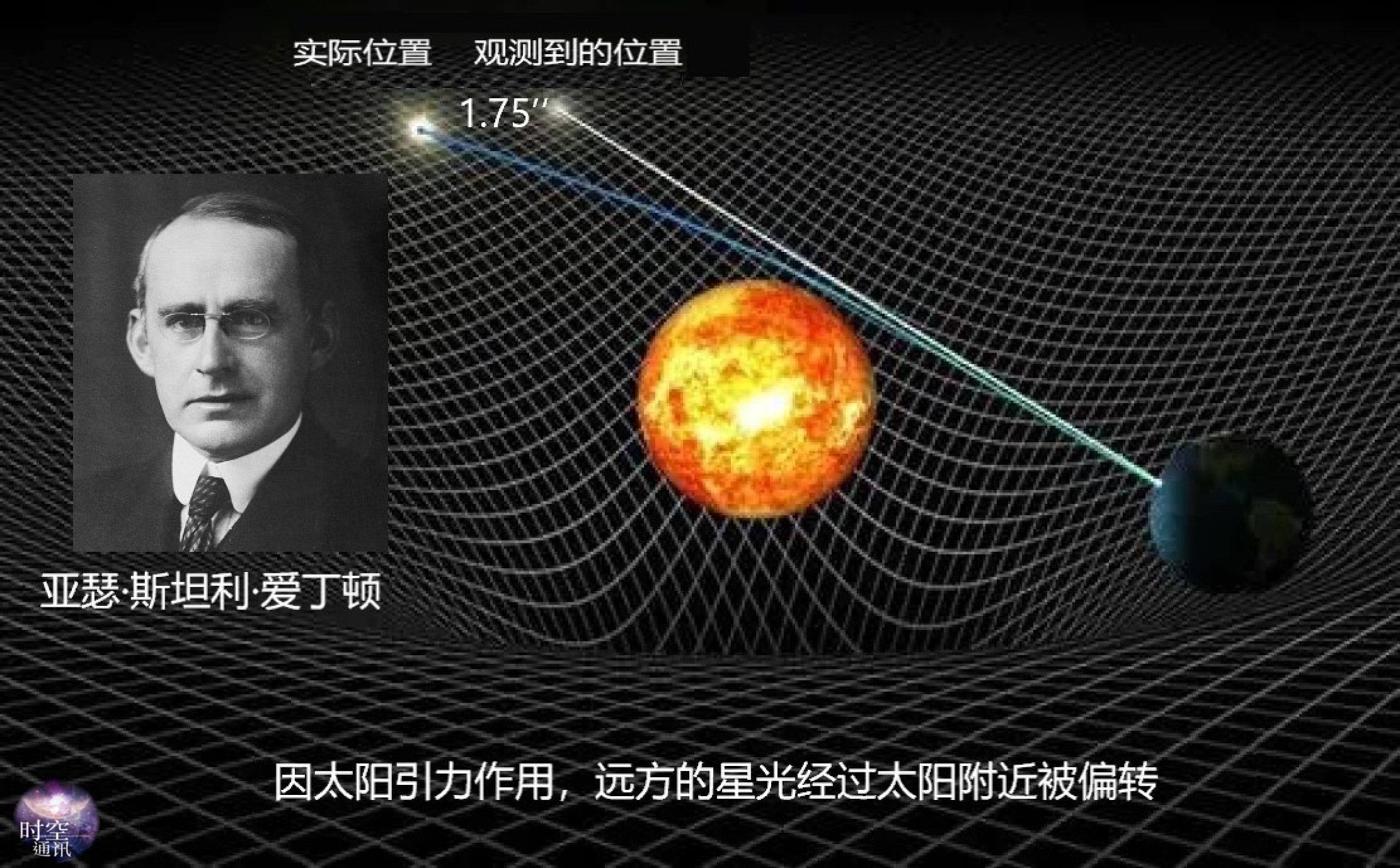 爱丁顿物理世界,爱丁顿 广义相对论